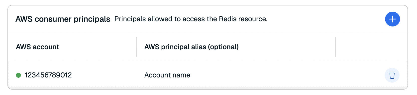 The Consumer Principals section, with the consumer principal shown as accepted.