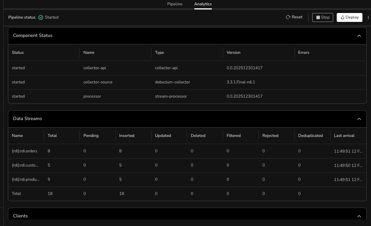 RDI analytics (statistics)