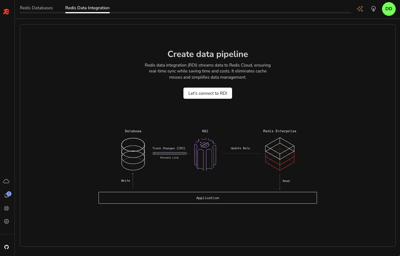 Redis Data Integration tab