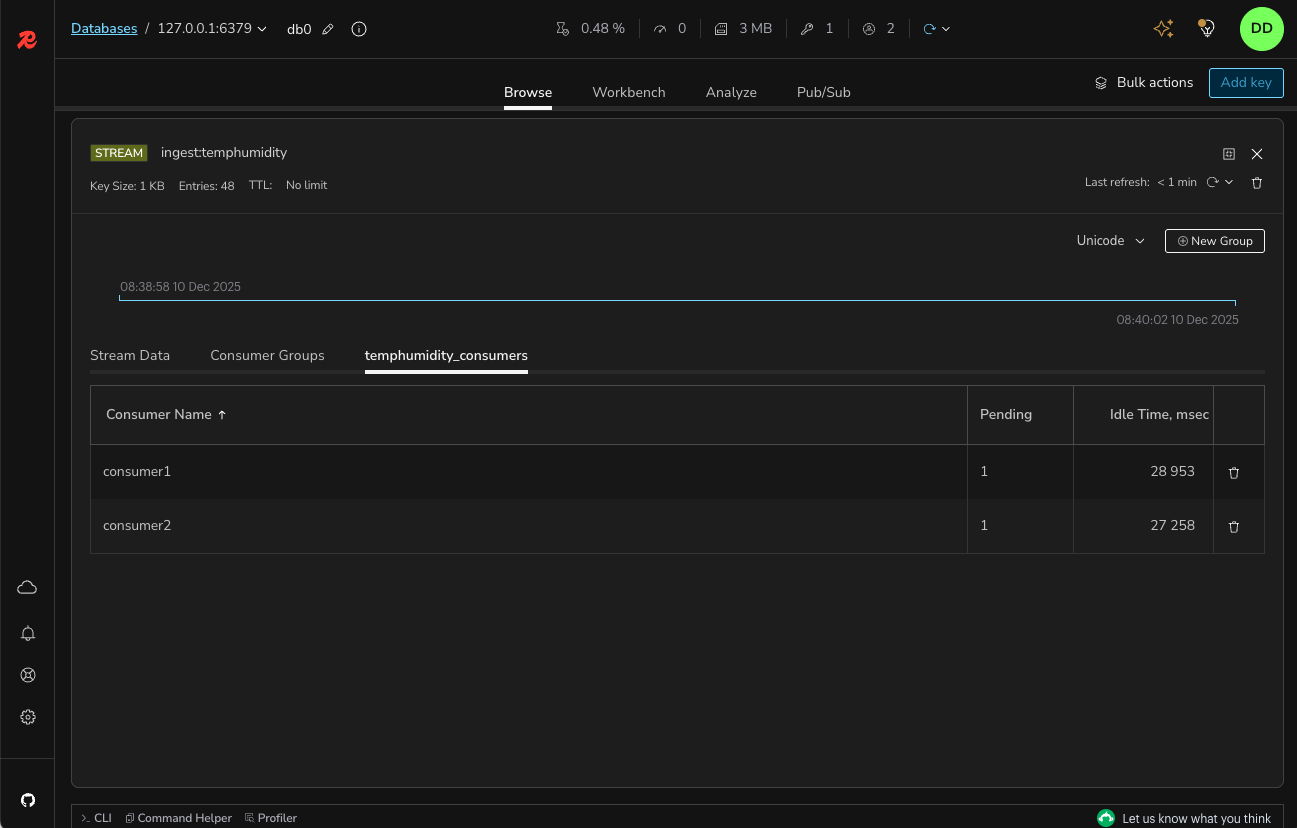 The Streams view in Redis Insight.